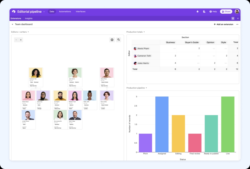 34.5 Extensions dashboard