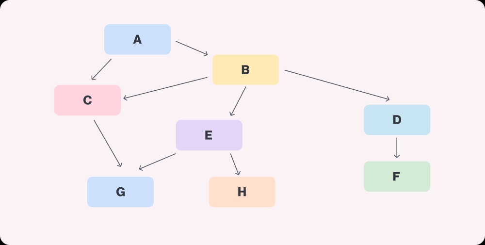 41.4 Flowchart extension