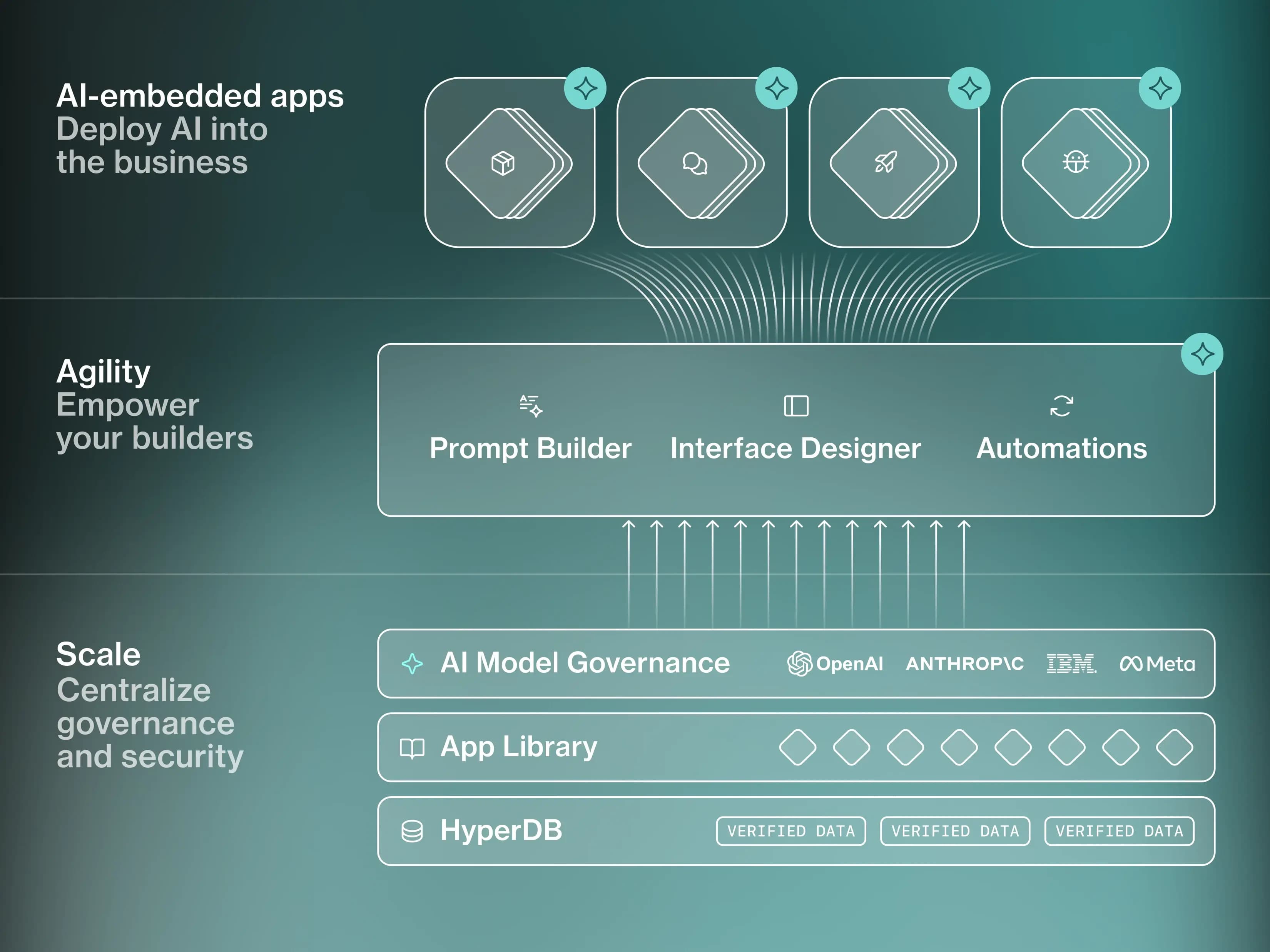AI_Architecture_Diagram_1650x1237@2x.webp