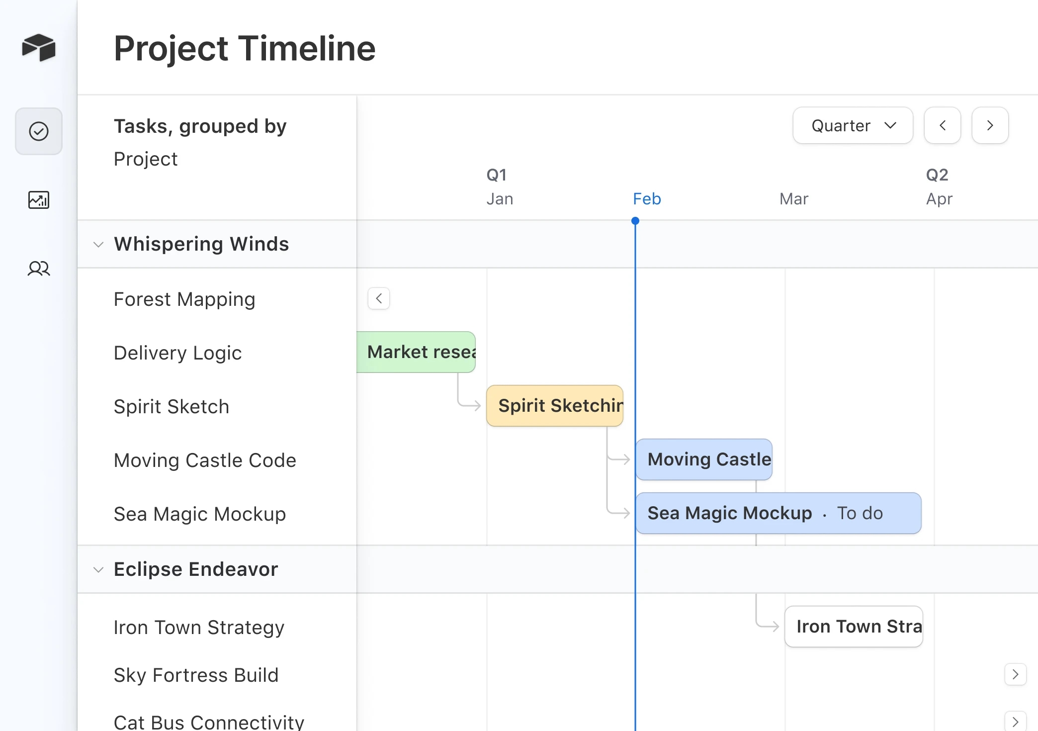 PM: Hero app timeline