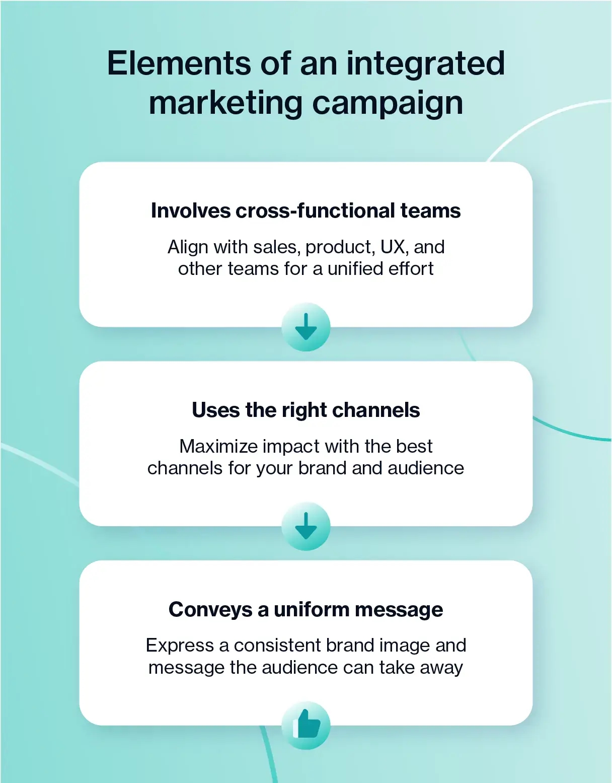 elements-integrated-marketing-campaign.webp