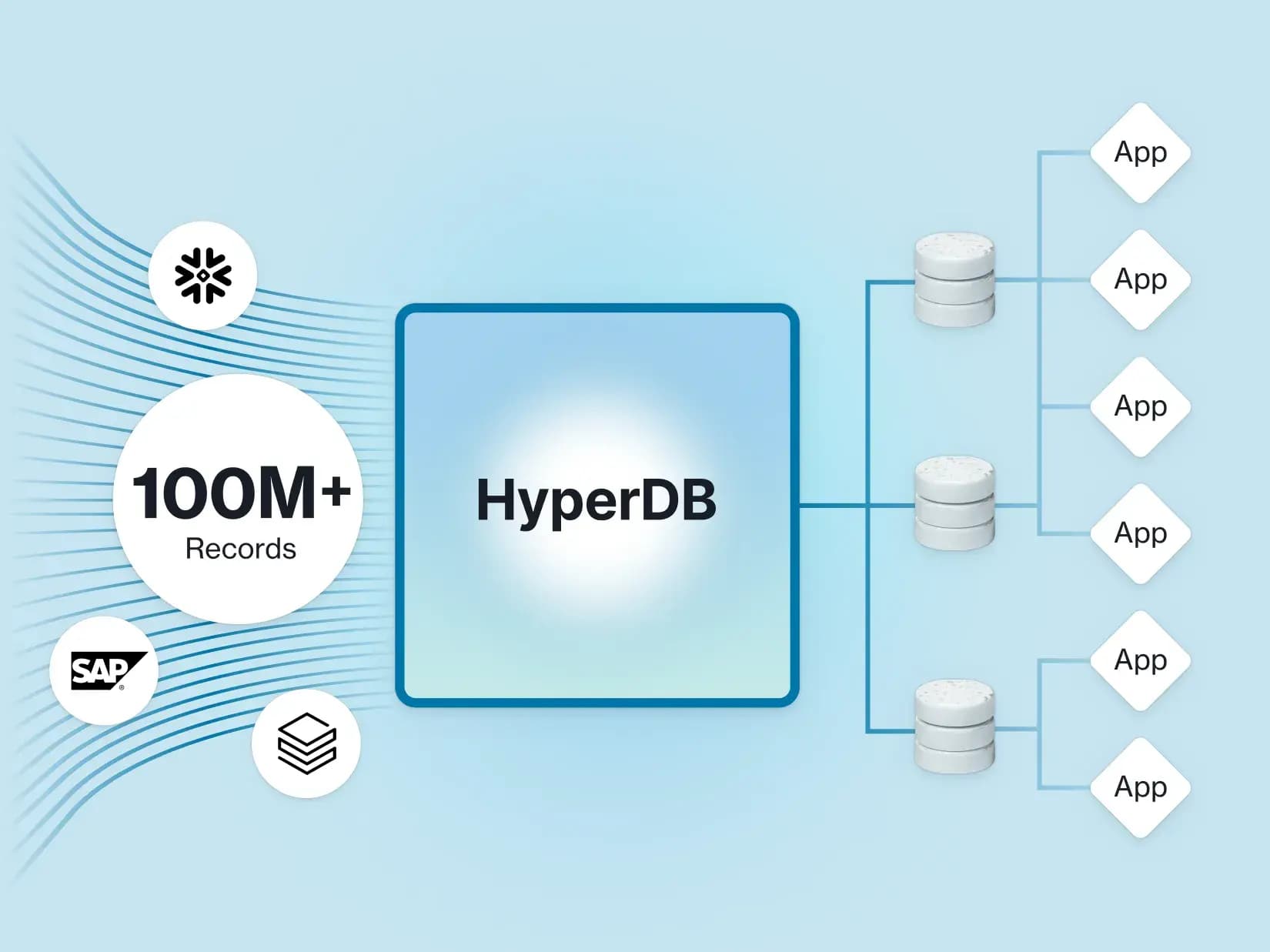 HyperDB Airtable Product