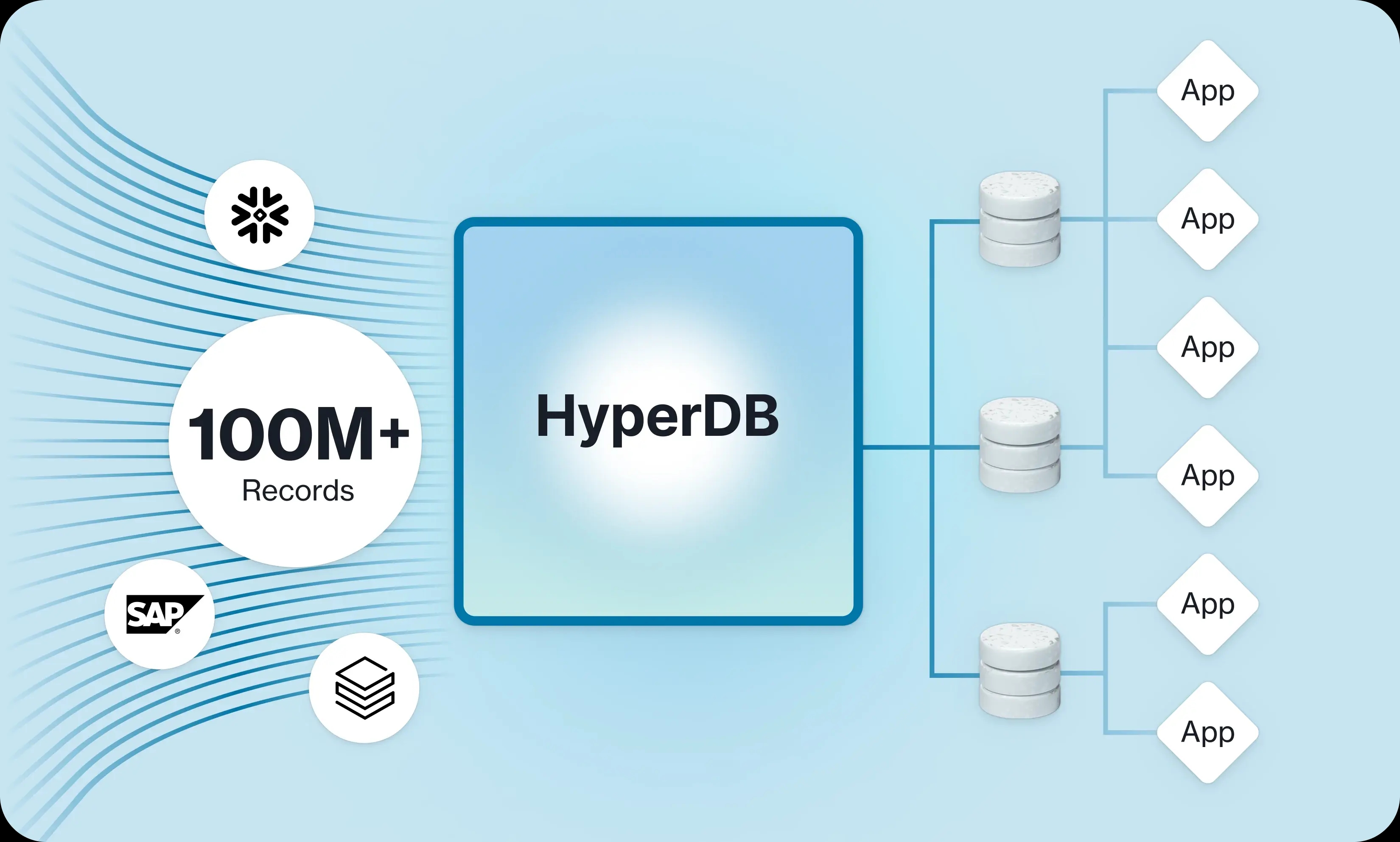 Airtable_Enterprise_HyperDB_Newsroom_1650x1237.png