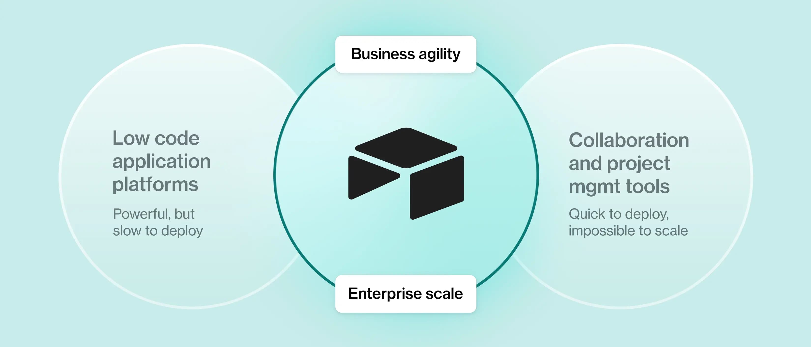 enterprise_positioning_1650x707.webp