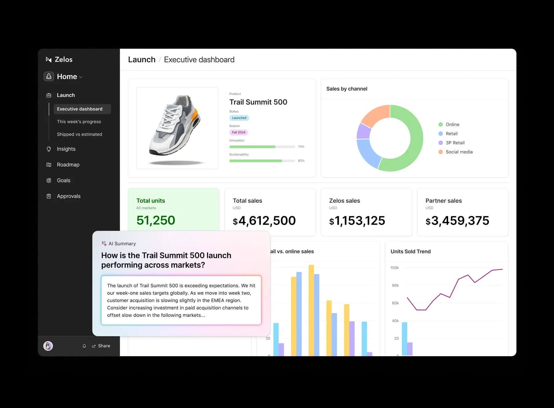 Airtable Dashboard for Homepage