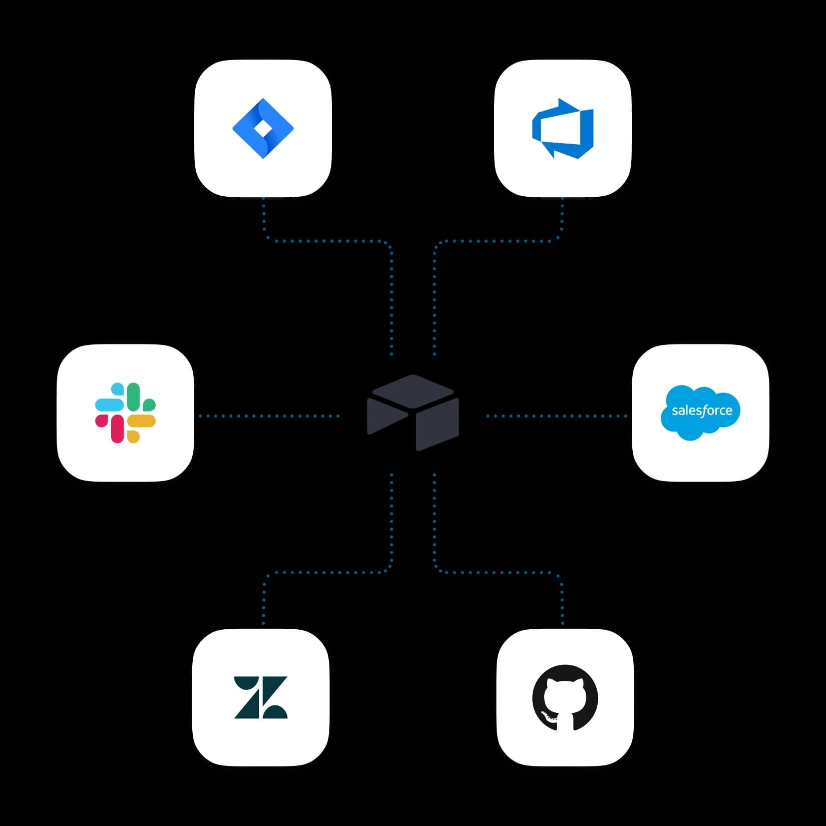 Airtable Product Central Integrations