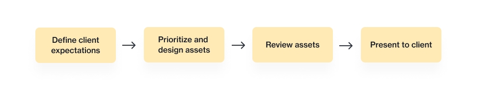 LearningPath_Guides_12.3.png