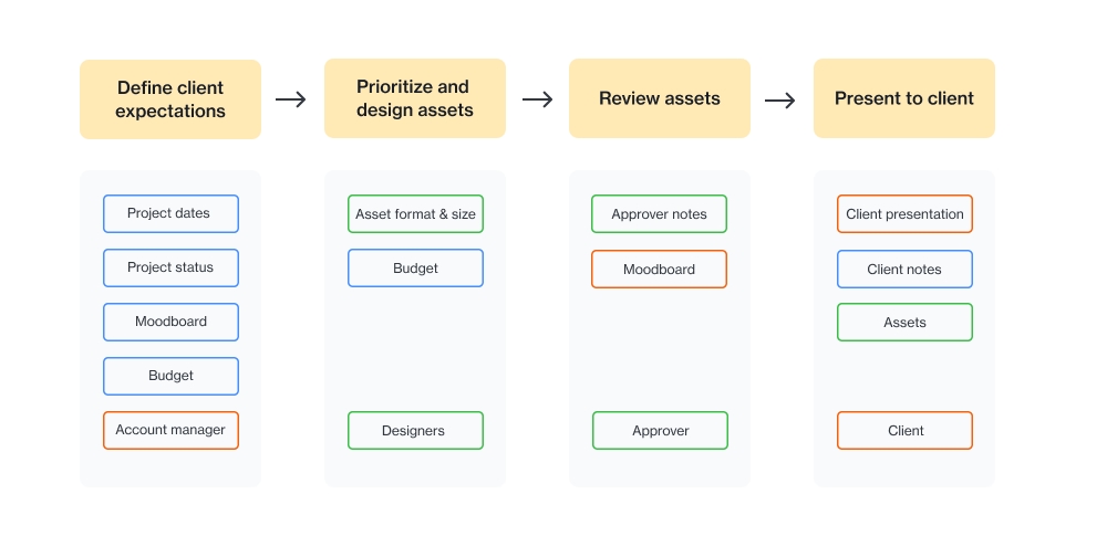 LearningPath_Guides_12.6_R2.png