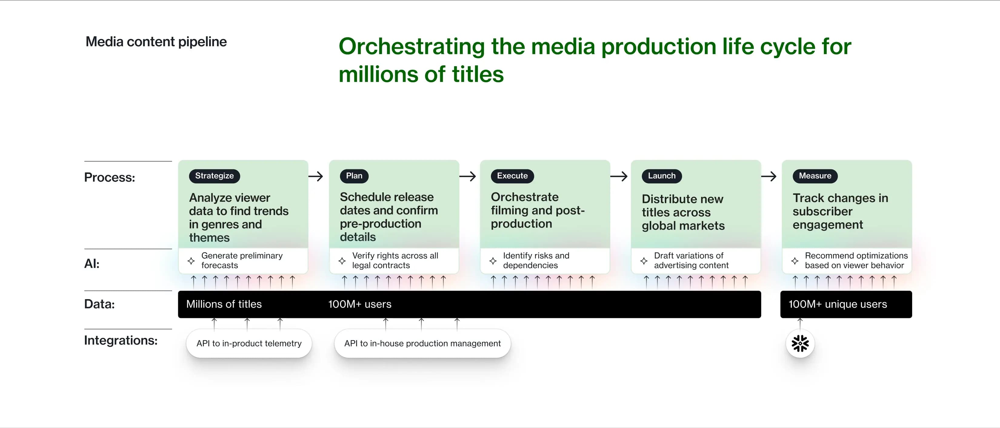 Media-Content-Pipeline-Diagram-1650x707.webp