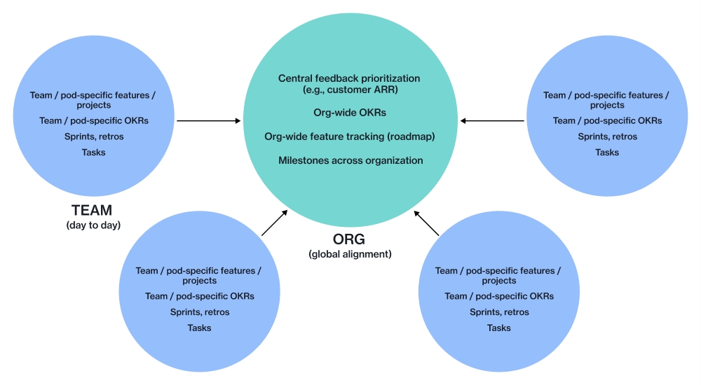ProductOps_SolutionGuide_2.6.png