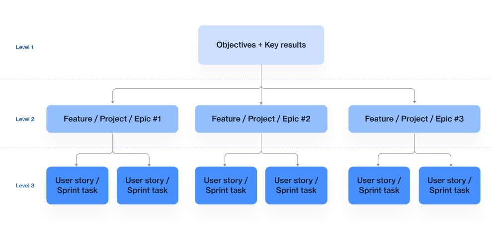 ProductOps_SolutionGuide_2.4.png