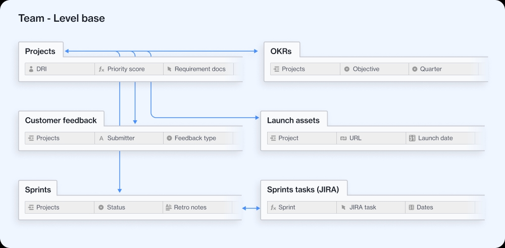 ProductOps_SolutionGuide_2.2.png