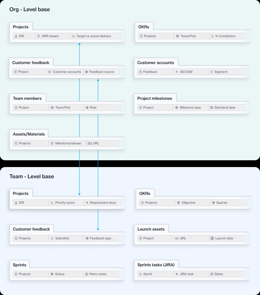 ProductOps_SolutionGuide_2.5.png