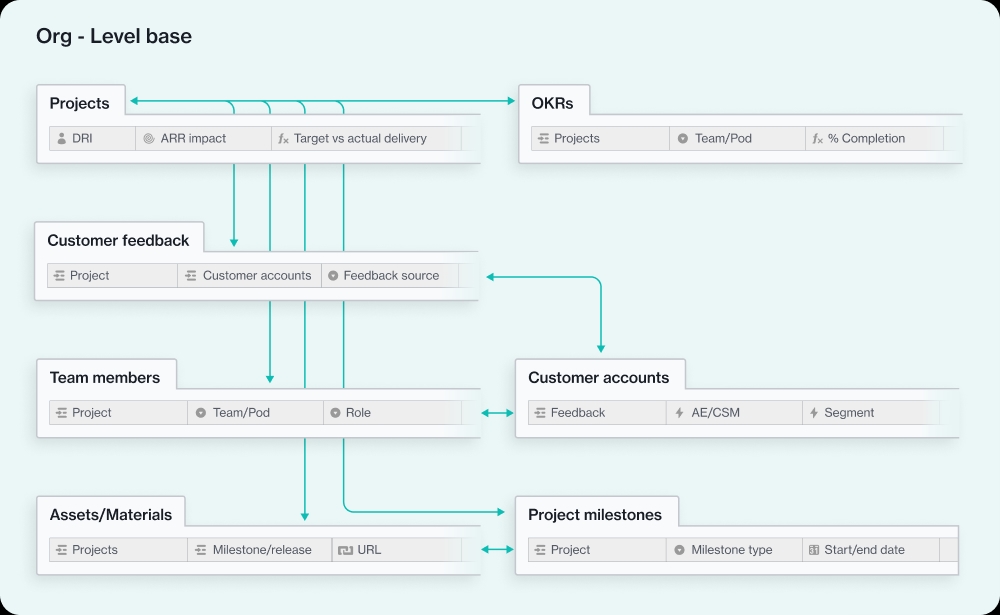 ProductOps_SolutionGuide_2.3.png