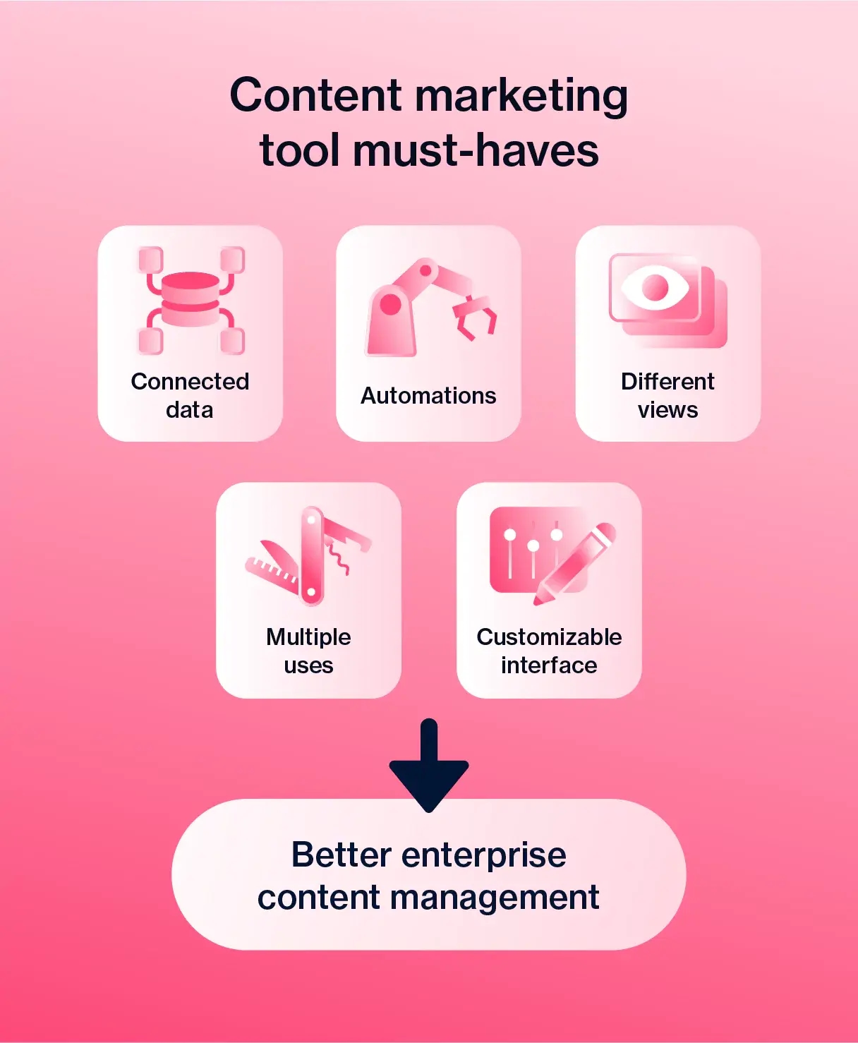 content-marketing-tool-must-haves.webp